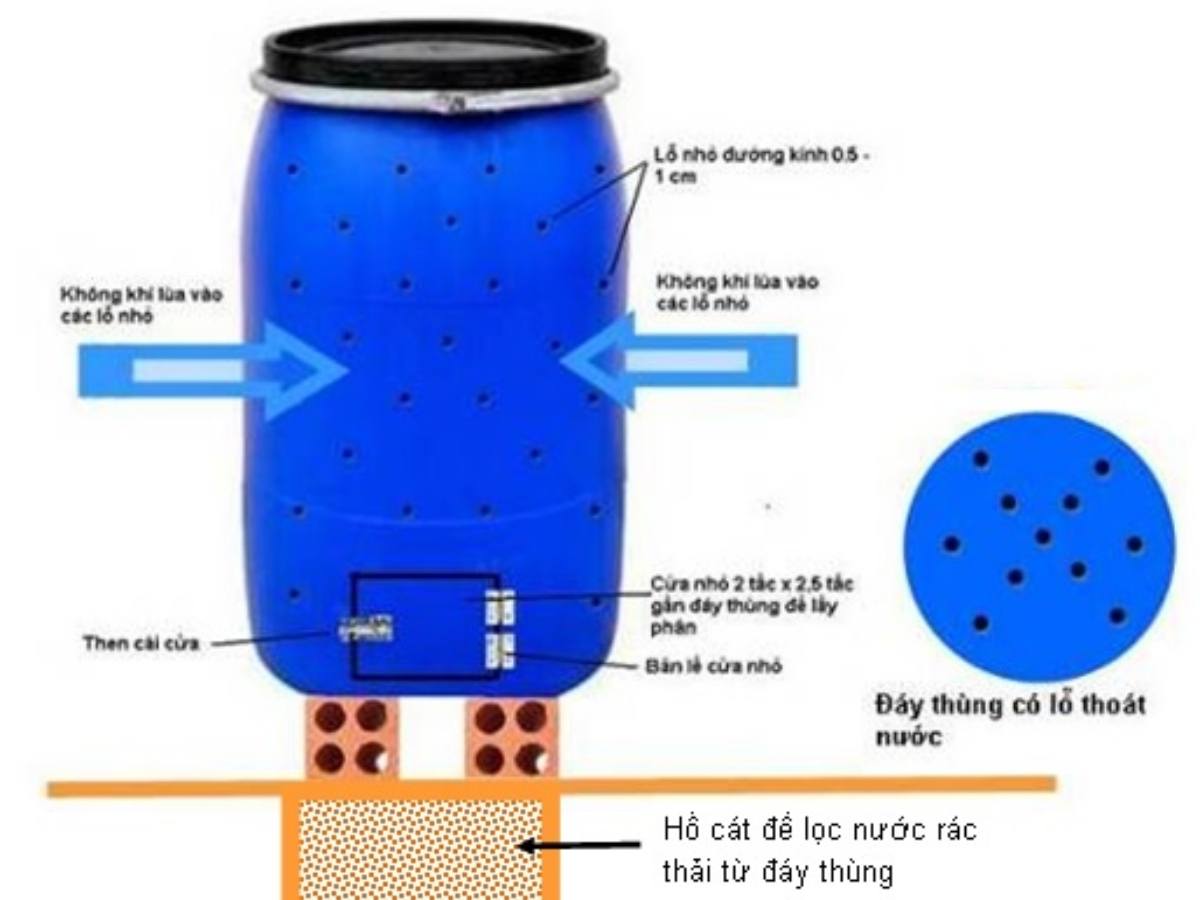 QUY TRÌNH Ủ PHÂN COMPOST TẠI HỘ GIA ĐÌNH 3 cơ chế của thùng ủ phân